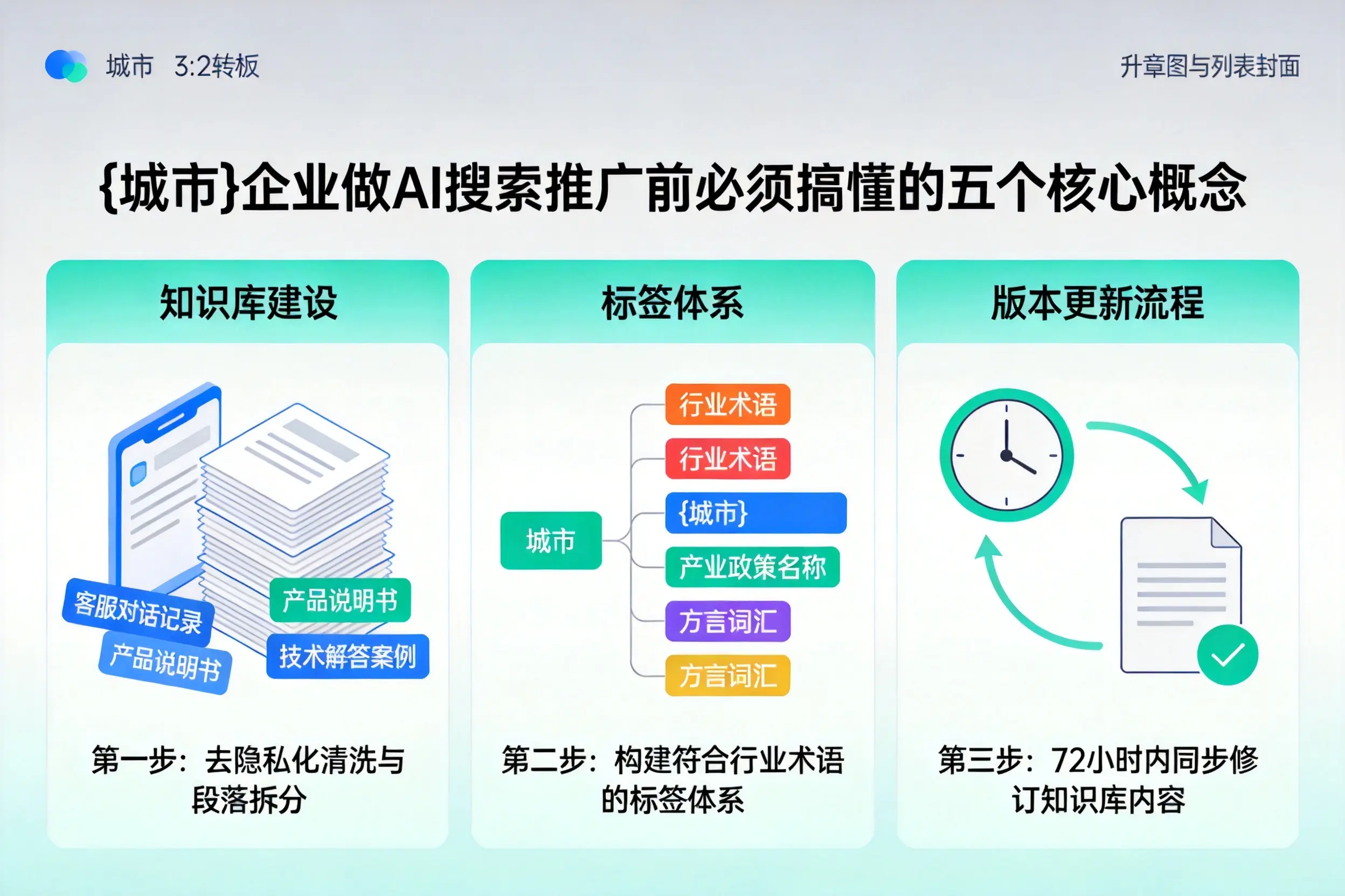 惠山企业做AI搜索推广前必须搞懂的五个核心概念